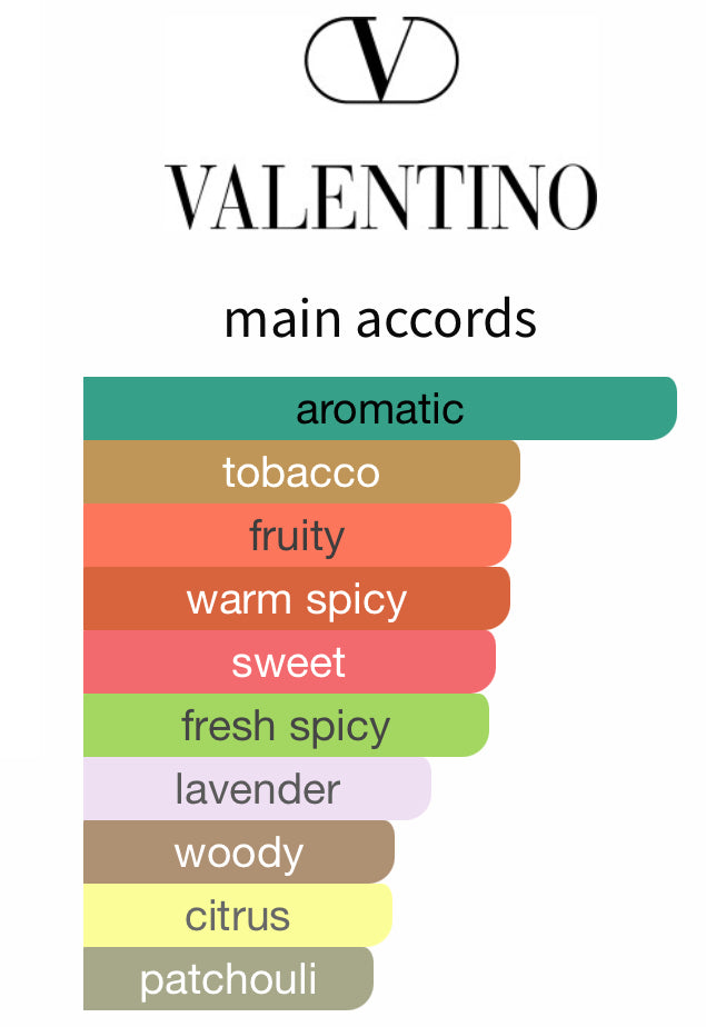 Valentino Uomo Born in Roma Coral Fantasy (5mL Sample)