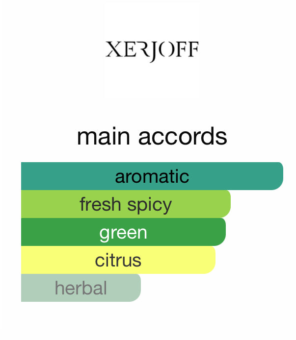 Xerjoff Torino21 (5mL Sample)