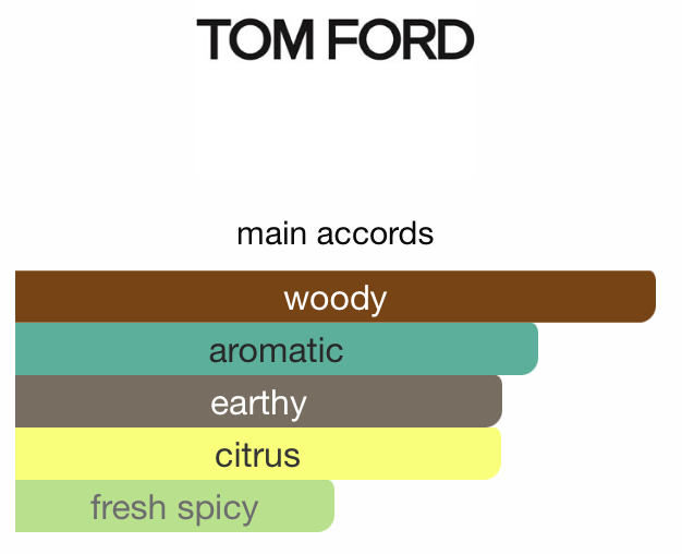 Tom Ford Grey Vetiver (5mL Sample)