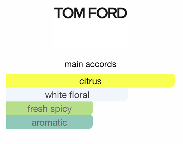 Tom Ford Neroli Portofino (5mL Sample)