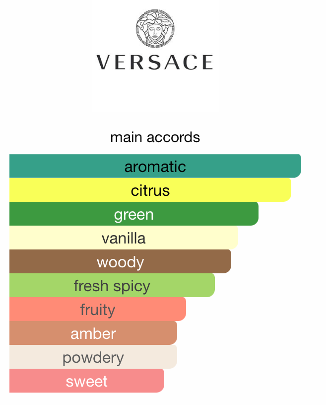 Versace Eros Eau de Parfum (5mL Sample)