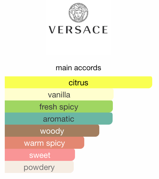 Versace Eros Flame (5mL Sample)